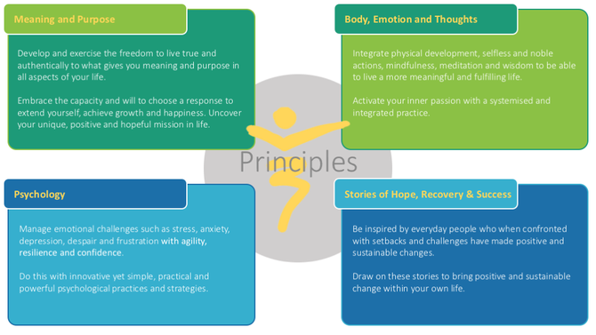 Click to view Dynamic Wisdom principles